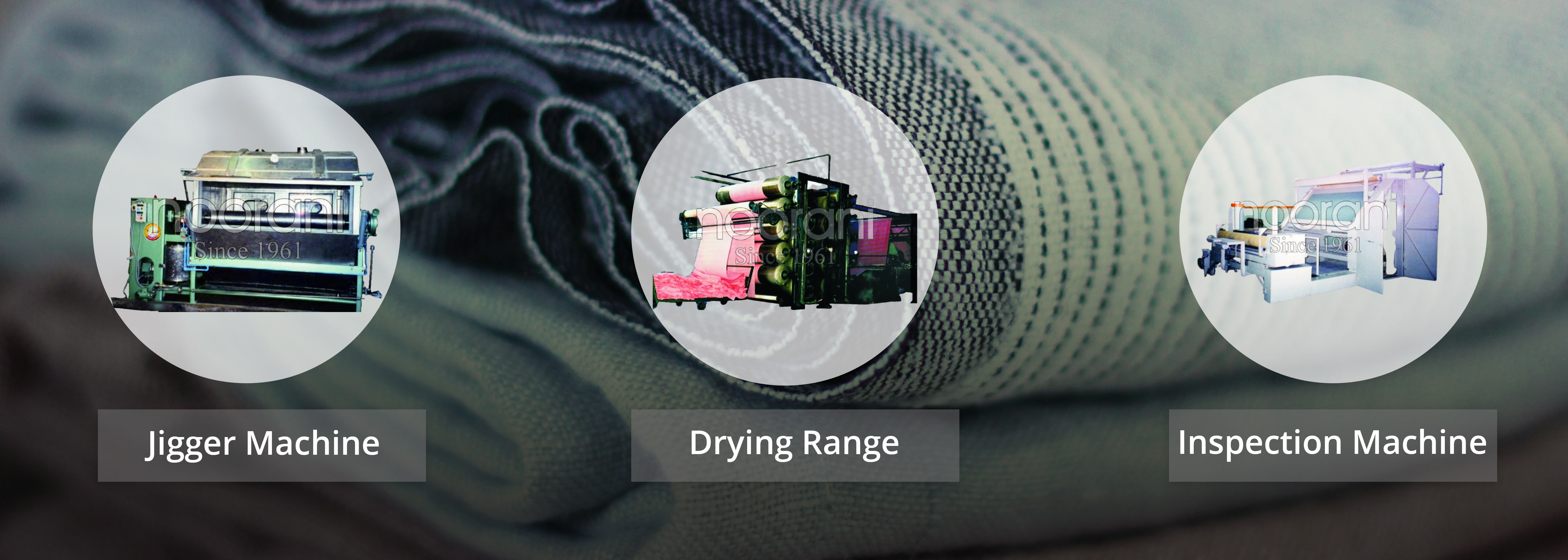Textile Machinery